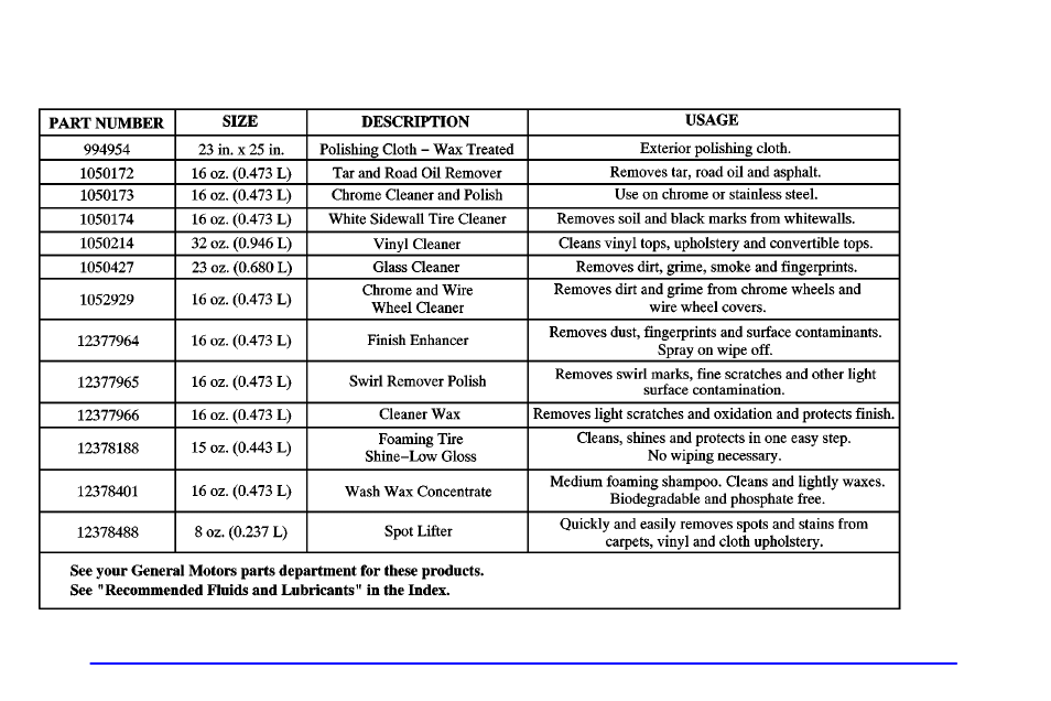Gm vehicle care/appearance materials | Buick 2002 Century User Manual | Page 308 / 357
