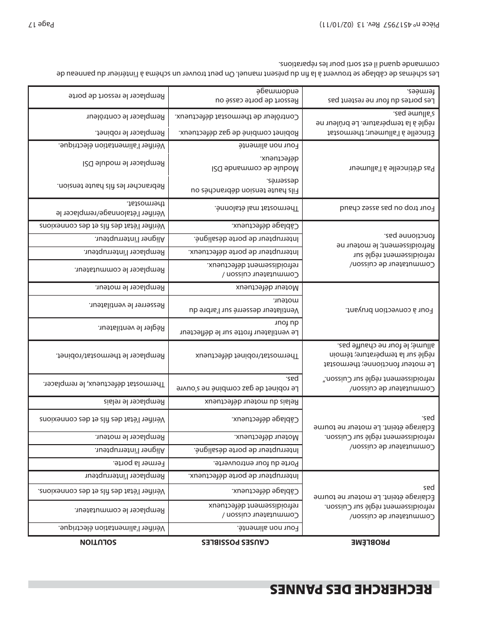 Recherche des p annes | Garland STW286A User Manual | Page 40 / 56