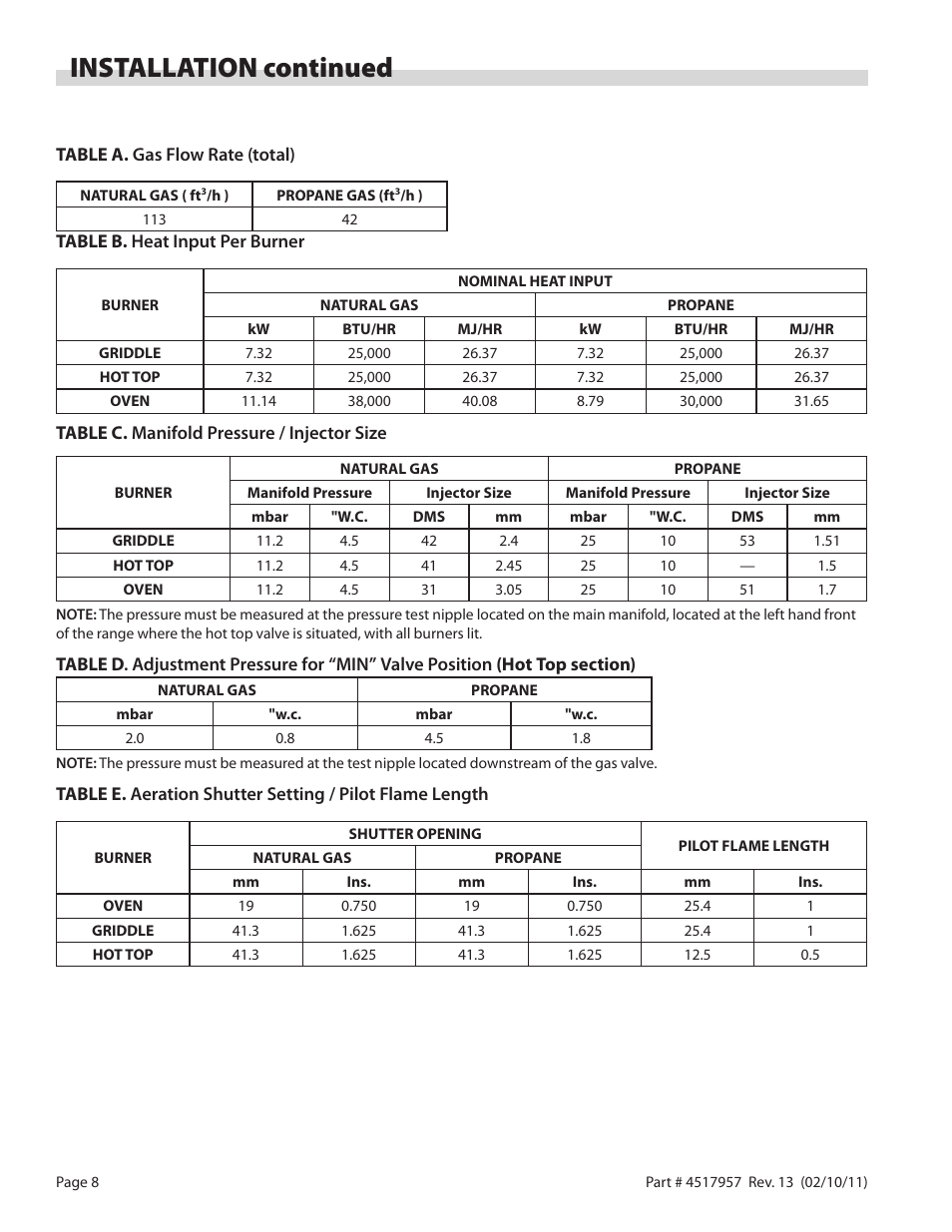 Installation continued | Garland STW286A User Manual | Page 8 / 56
