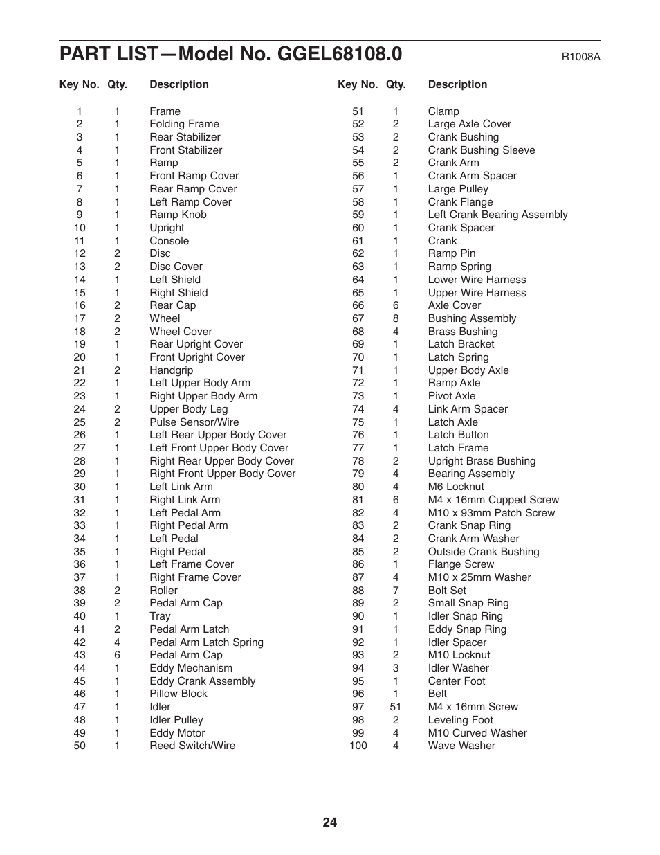 Gold's Gym GGEL68108.0 User Manual | Page 24 / 28