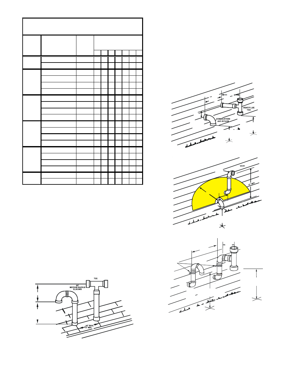 Standard horizontal terminations (dual pipe), Alternate horizontal vent termination (dual pipe) | Goodman Mfg GKS9 User Manual | Page 17 / 36