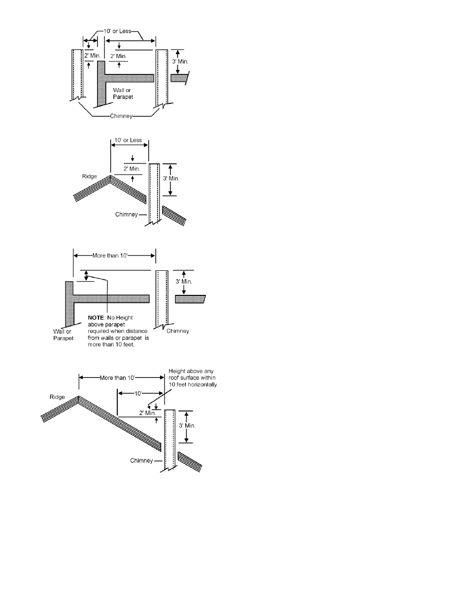 Goodman Mfg AMV8 User Manual | Page 12 / 32