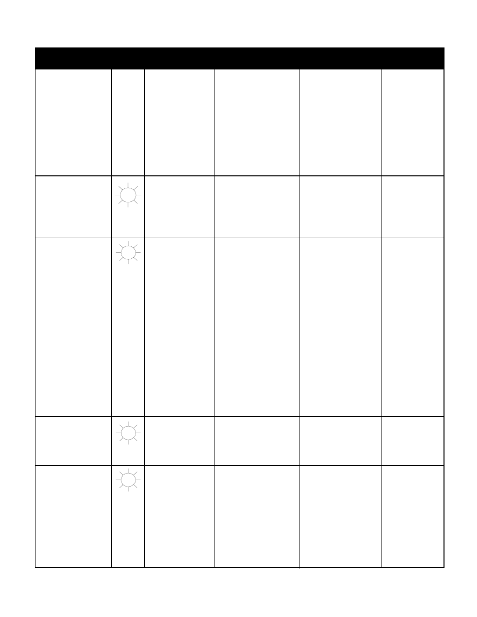 Troubleshooting chart | Goodman Mfg AMV8 User Manual | Page 29 / 32