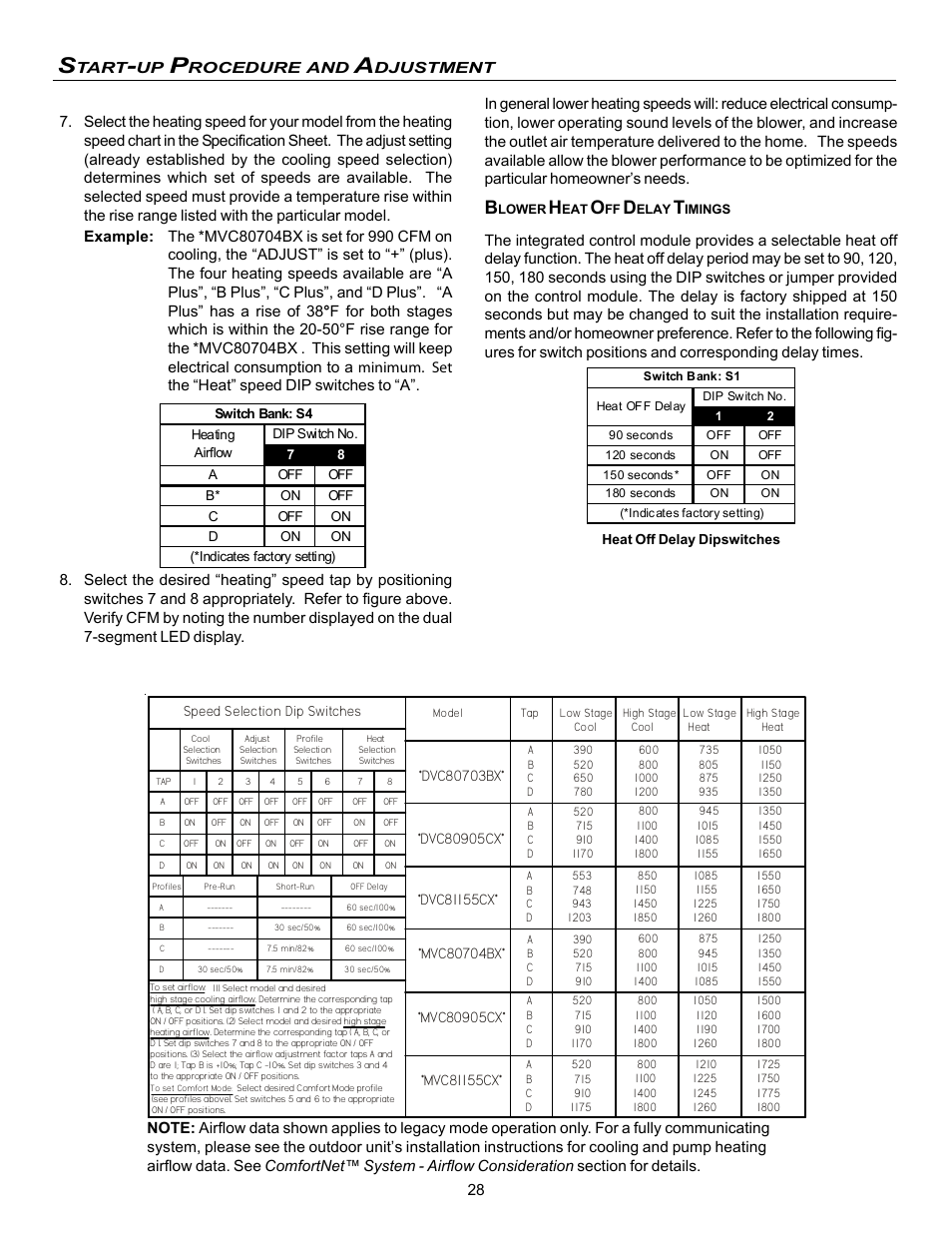 Goodman Mfg VC8 User Manual | Page 28 / 48