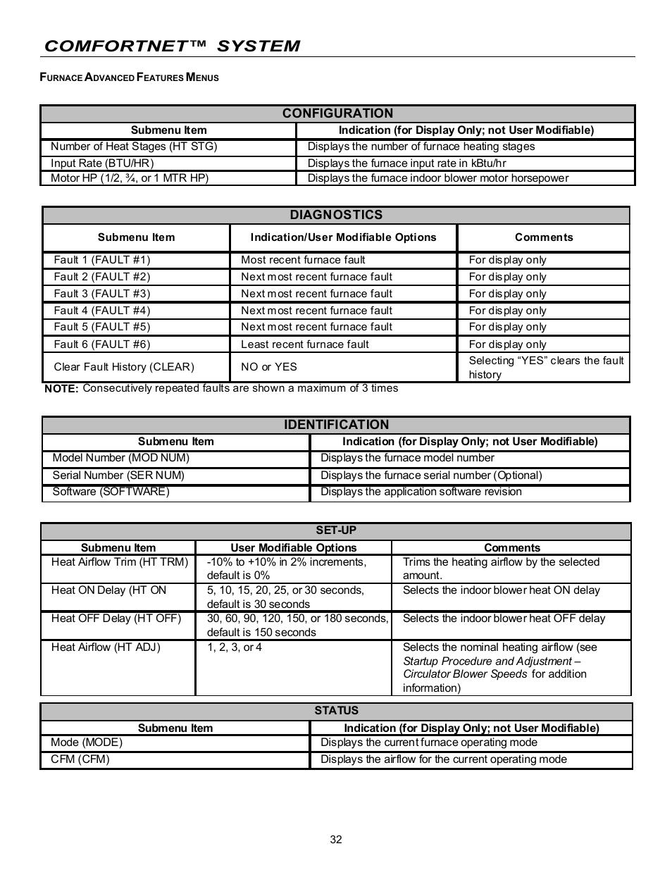 Comfortnet™ system | Goodman Mfg VC8 User Manual | Page 32 / 48