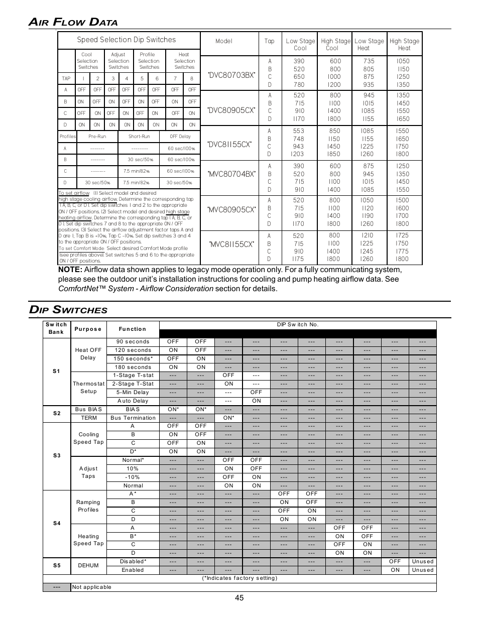 Speed selection dip switches | Goodman Mfg VC8 User Manual | Page 45 / 48