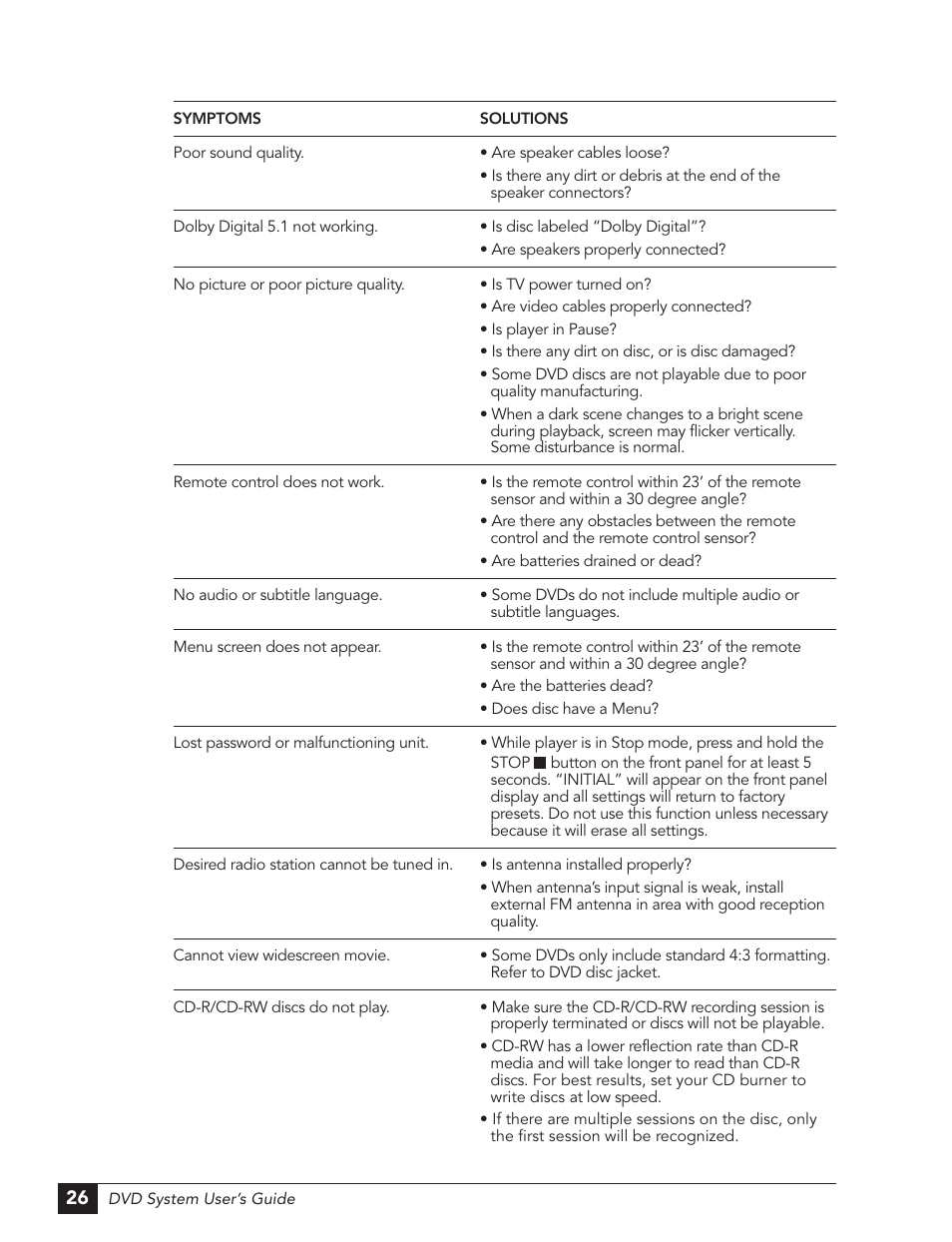 GoVideo DHT7100 User Manual | Page 32 / 42