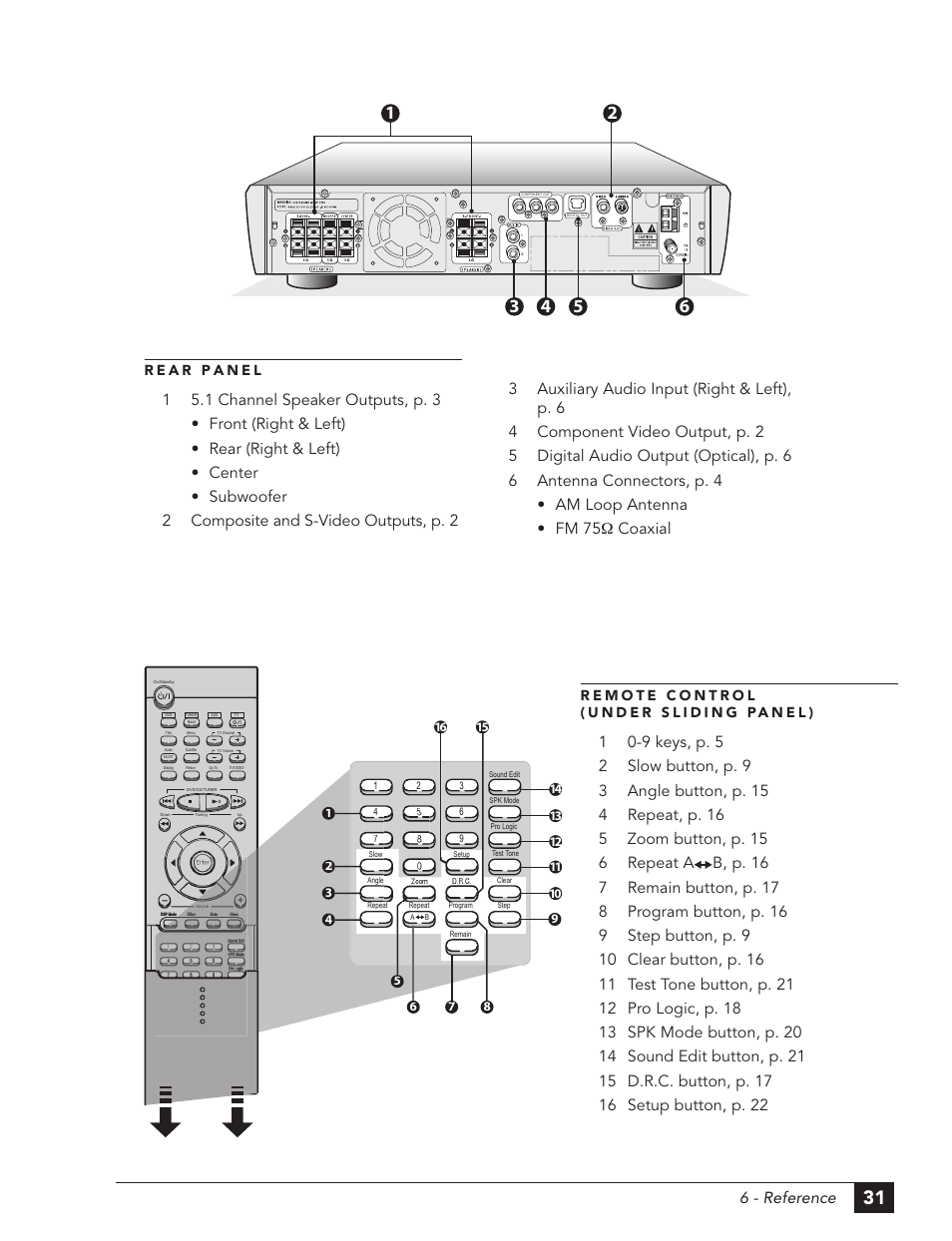 6 - reference | GoVideo DHT7100 User Manual | Page 37 / 42