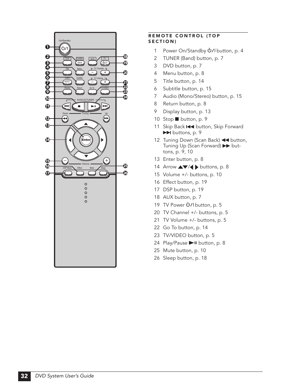 Dvd system user’s guide | GoVideo DHT7100 User Manual | Page 38 / 42