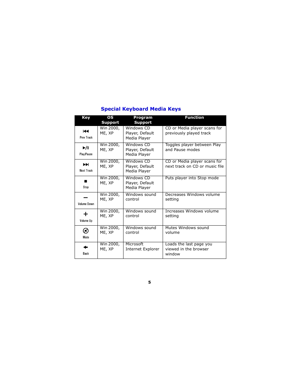 Special keyboard media keys | Gyration GP3200 User Manual | Page 8 / 19