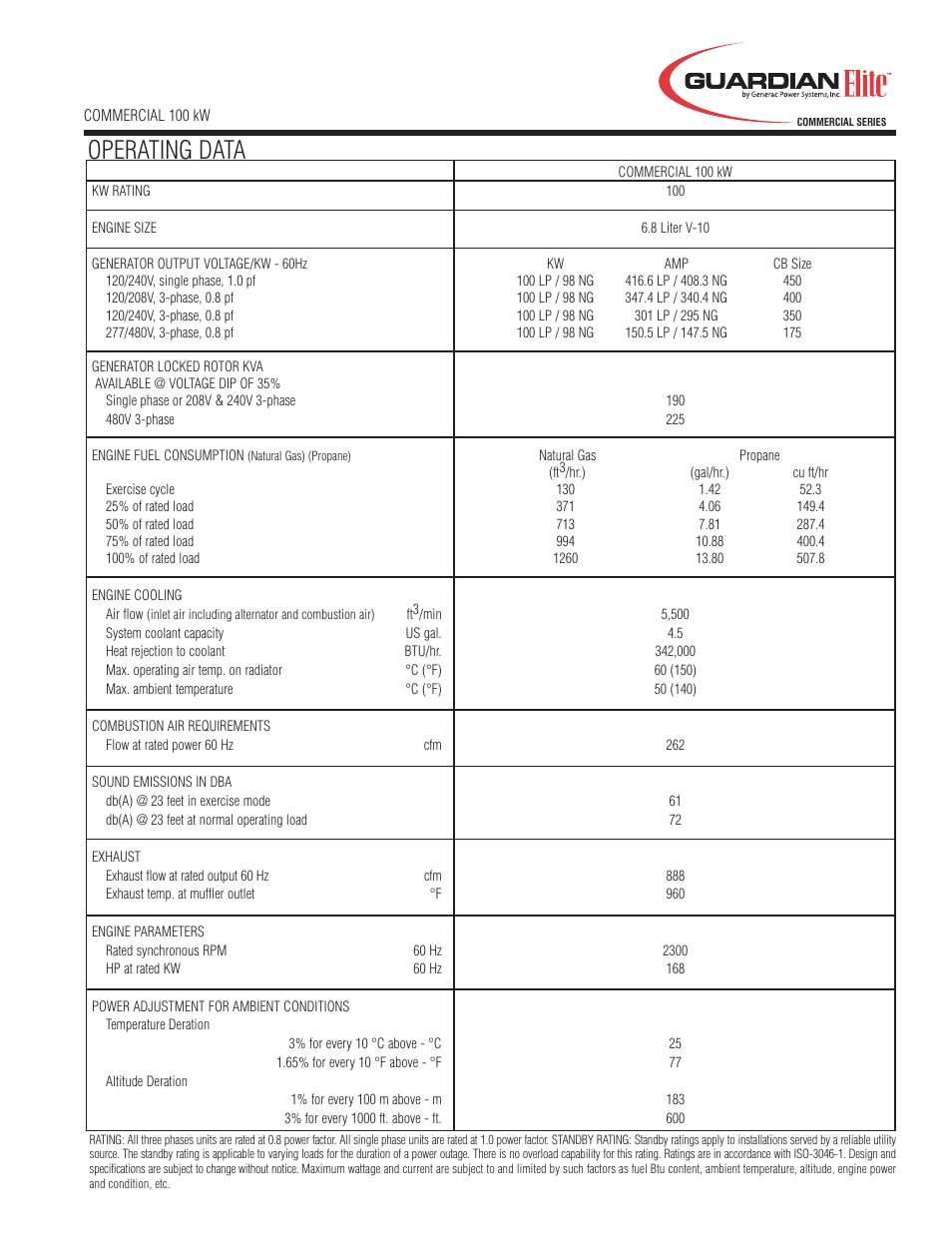 Operating data | Guardian Technologies QT10068 User Manual | Page 3 / 4