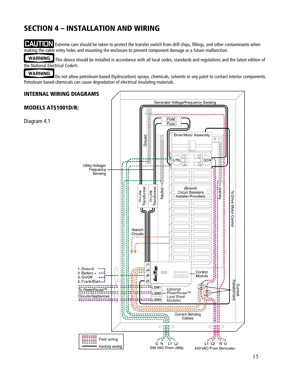 GenTran OVATION ATS2001D User Manual | Page 15 / 36