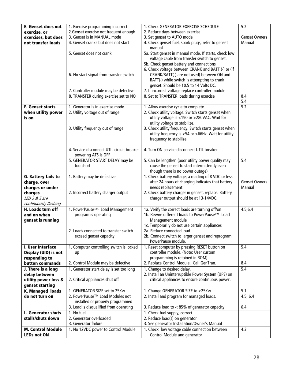 GenTran OVATION ATS2001D User Manual | Page 28 / 36