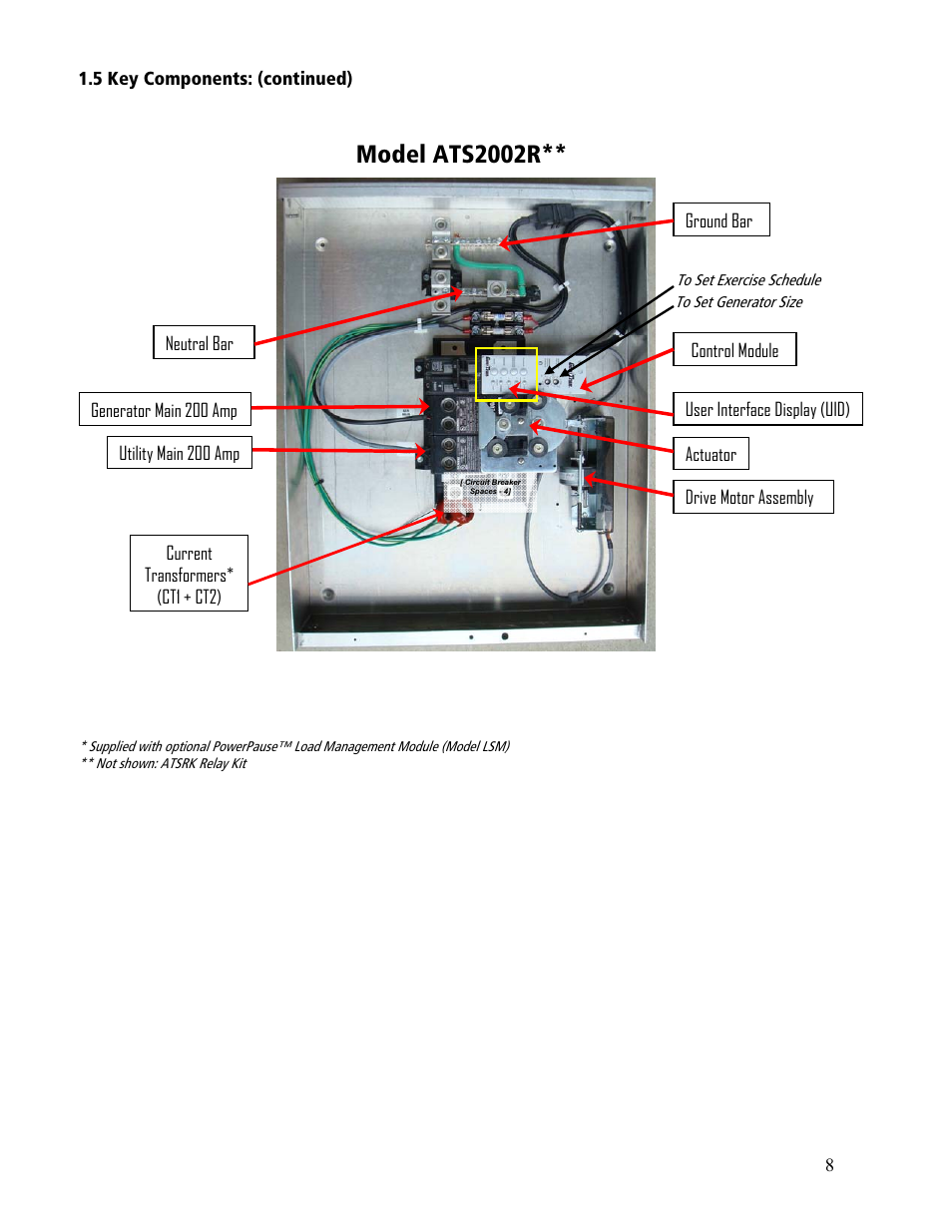 Model ats2002r | GenTran OVATION ATS2001D User Manual | Page 8 / 36