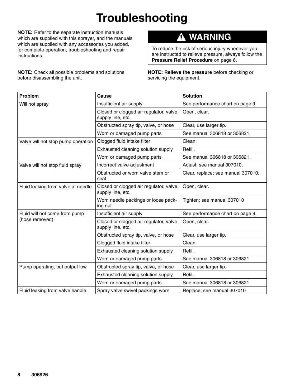 Troubleshooting, Warning | Graco Inc. Hydra-Clean 226314 User Manual | Page 8 / 12