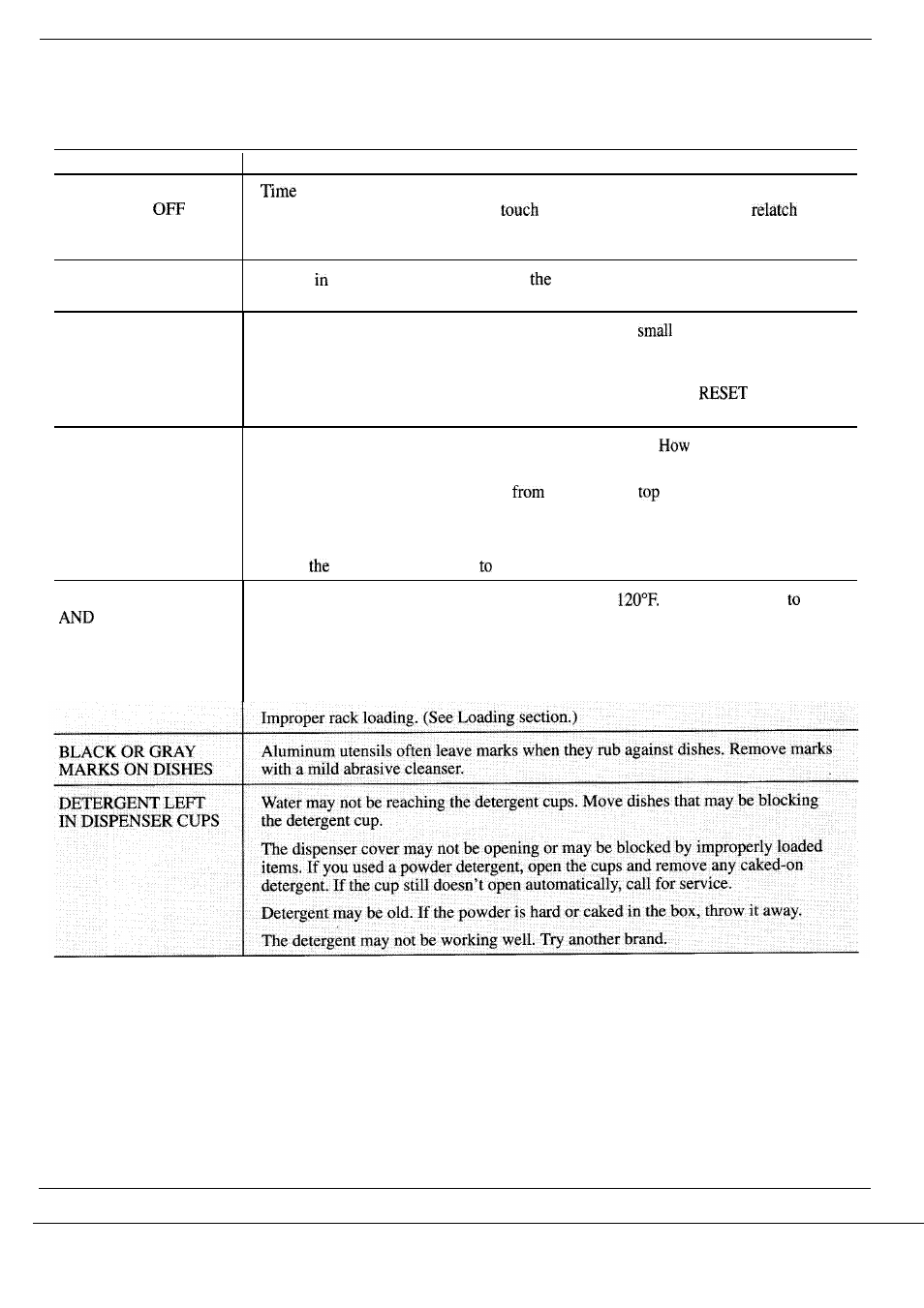 Problem solver 1-23, Questions? use this problem solver | GE Monogram ZBD3000 User Manual | Page 21 / 28