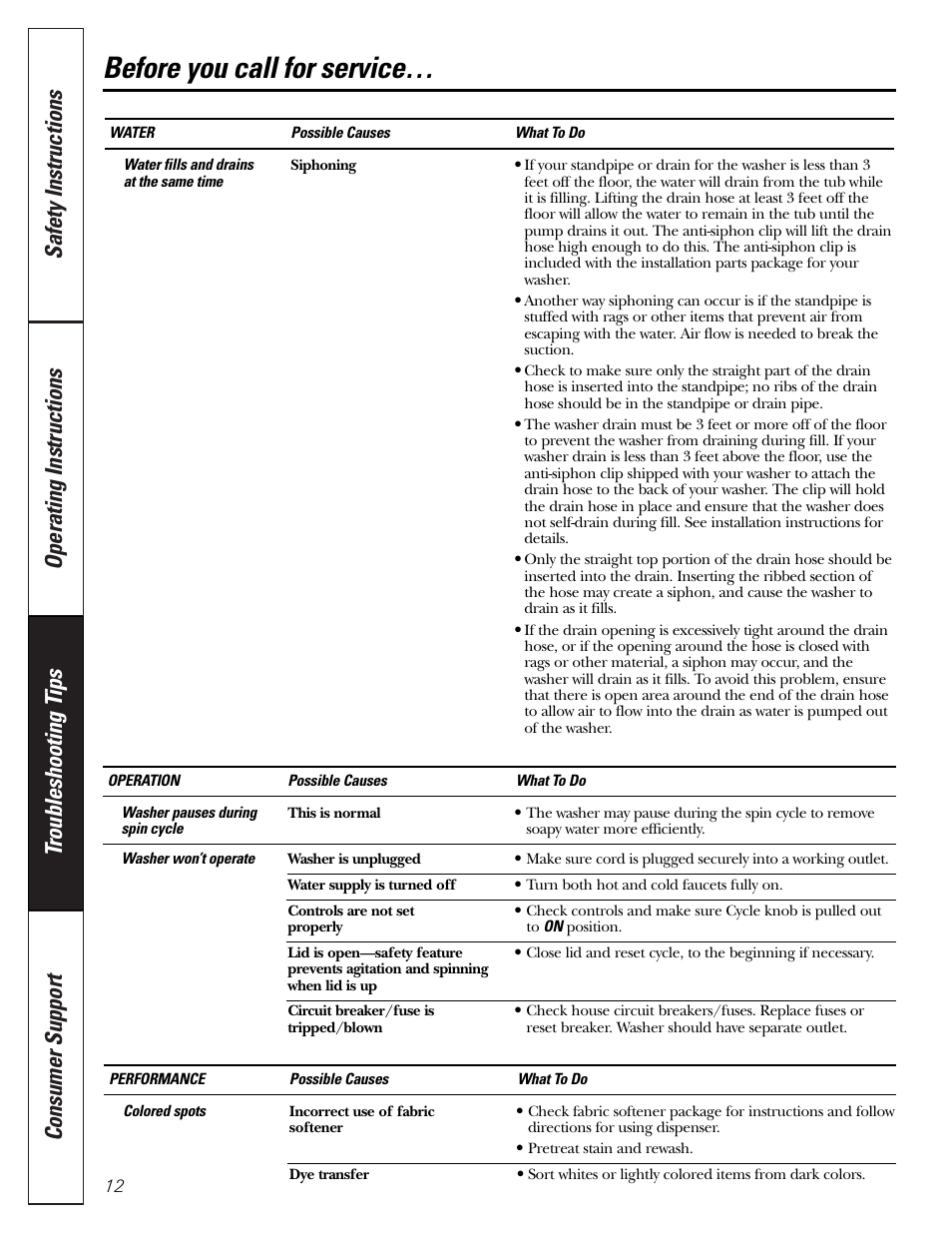 Before you call for service | GE Monogram WJSR4160 User Manual | Page 12 / 16