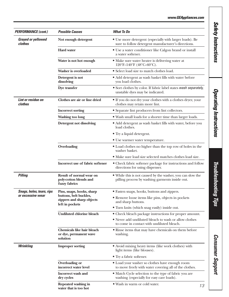 GE Monogram WJSR4160 User Manual | Page 13 / 16