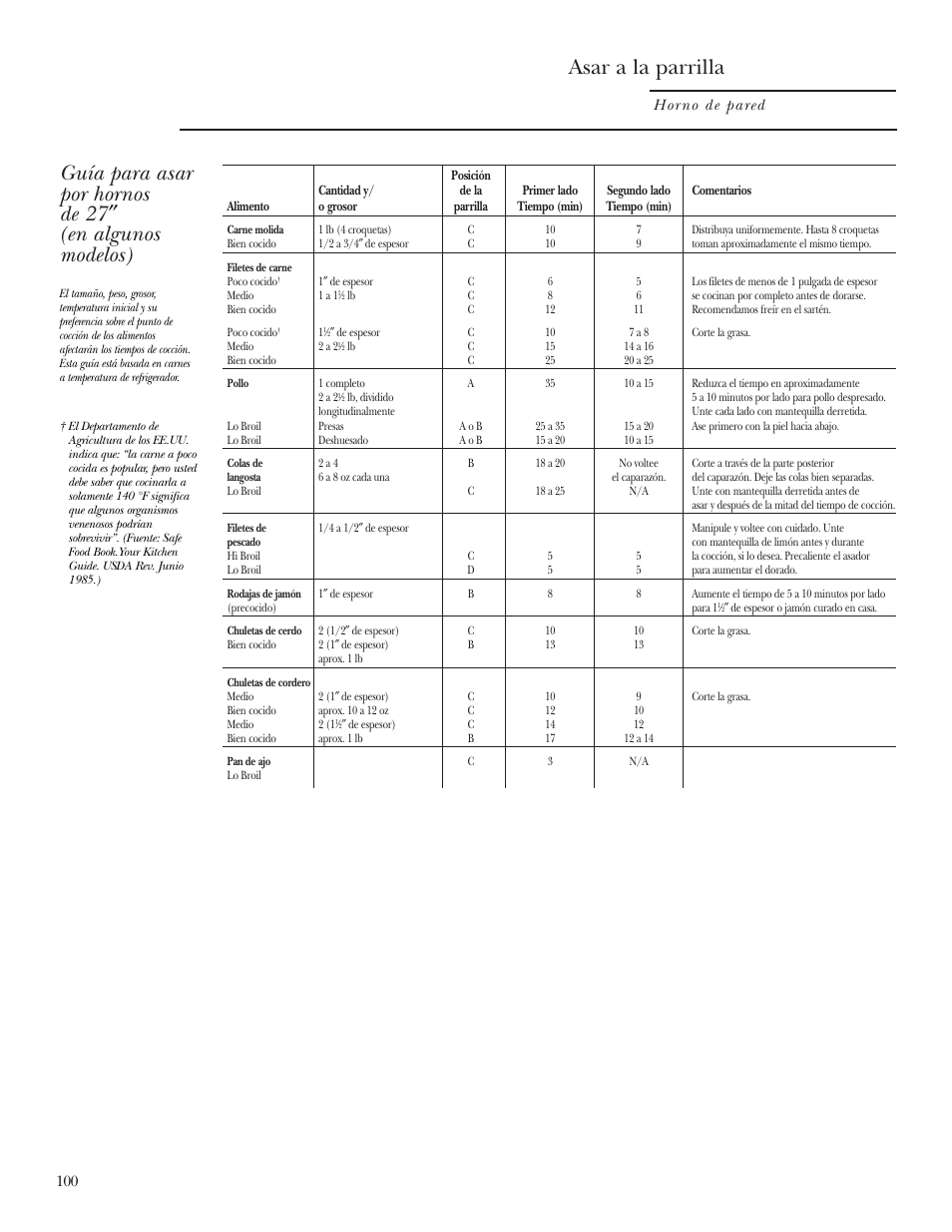 Asar a la parrilla | GE Monogram ZEK938 – 27 ″ Single Wall Oven User Manual | Page 100 / 136