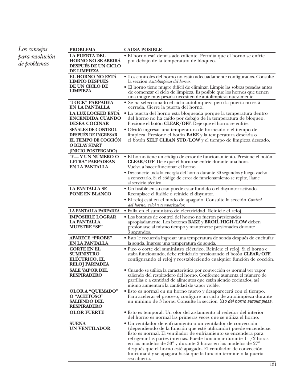 Los consejos para resolución de problemas | GE Monogram ZEK938 – 27 ″ Single Wall Oven User Manual | Page 131 / 136