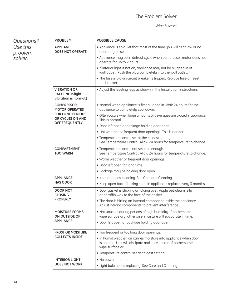 The problem solver, Questions? use this problem solver | GE Monogram ZDWR240 User Manual | Page 14 / 20