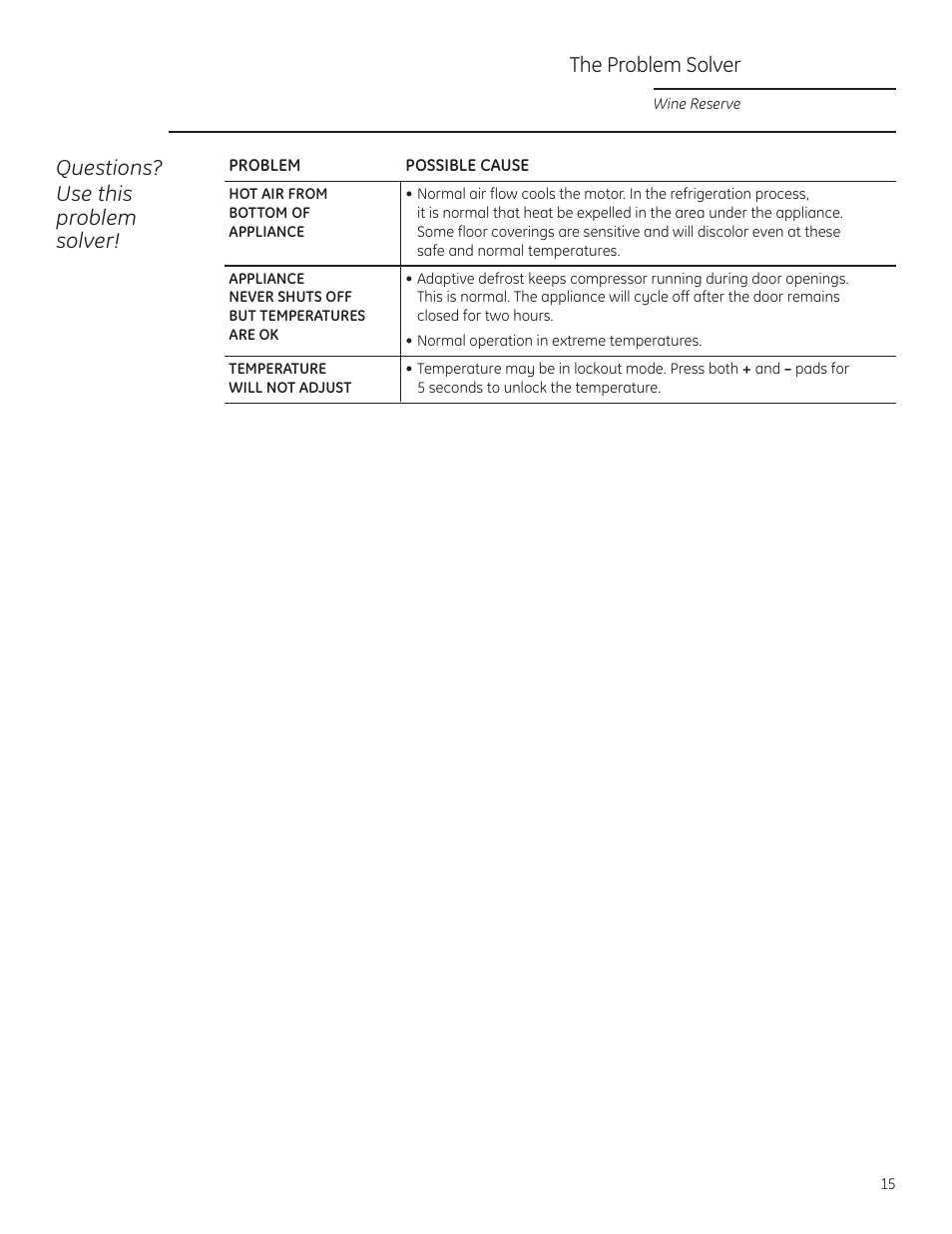 Questions? use this problem solver, The problem solver | GE Monogram ZDWR240 User Manual | Page 15 / 20