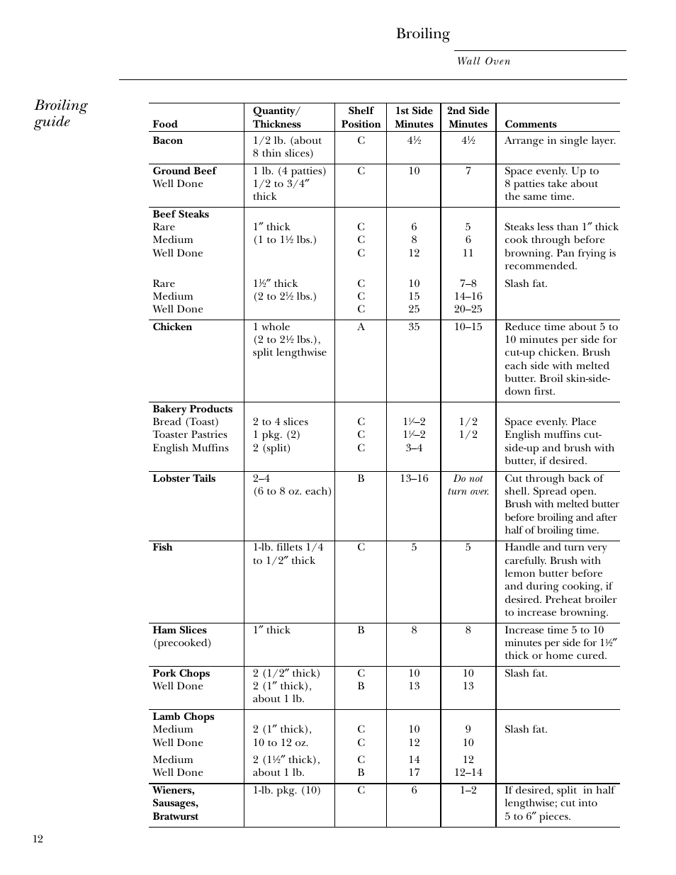 Broiling, Broiling guide | GE Monogram 30 Wall Oven User Manual | Page 12 / 32