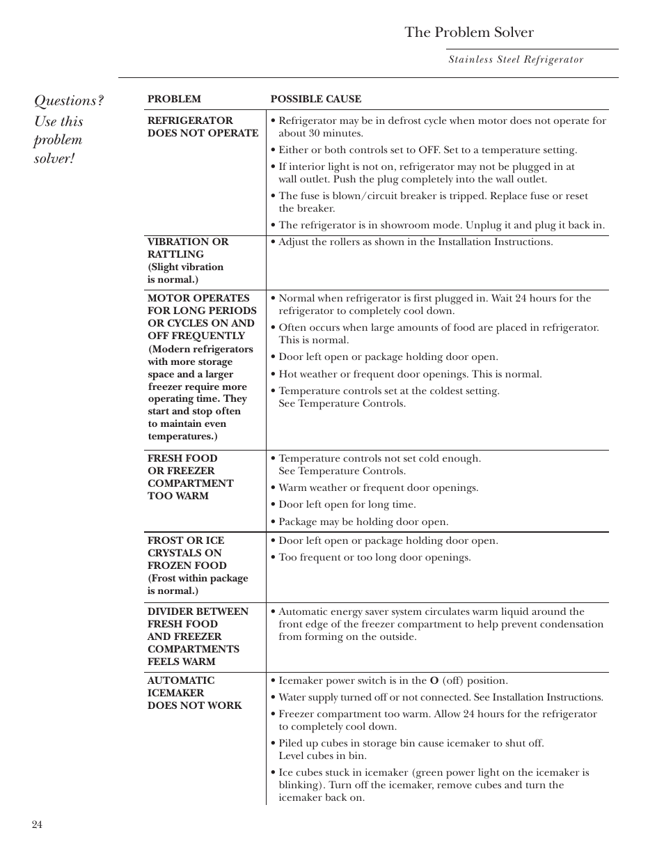 The problem solver, Questions? use this problem solver | GE Monogram Side-by-Side Stainless Steel Free-Standing Refrigerators User Manual | Page 24 / 32