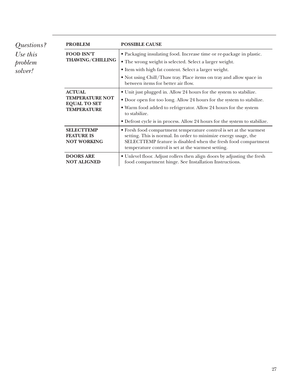 Questions? use this problem solver | GE Monogram Side-by-Side Stainless Steel Free-Standing Refrigerators User Manual | Page 27 / 32