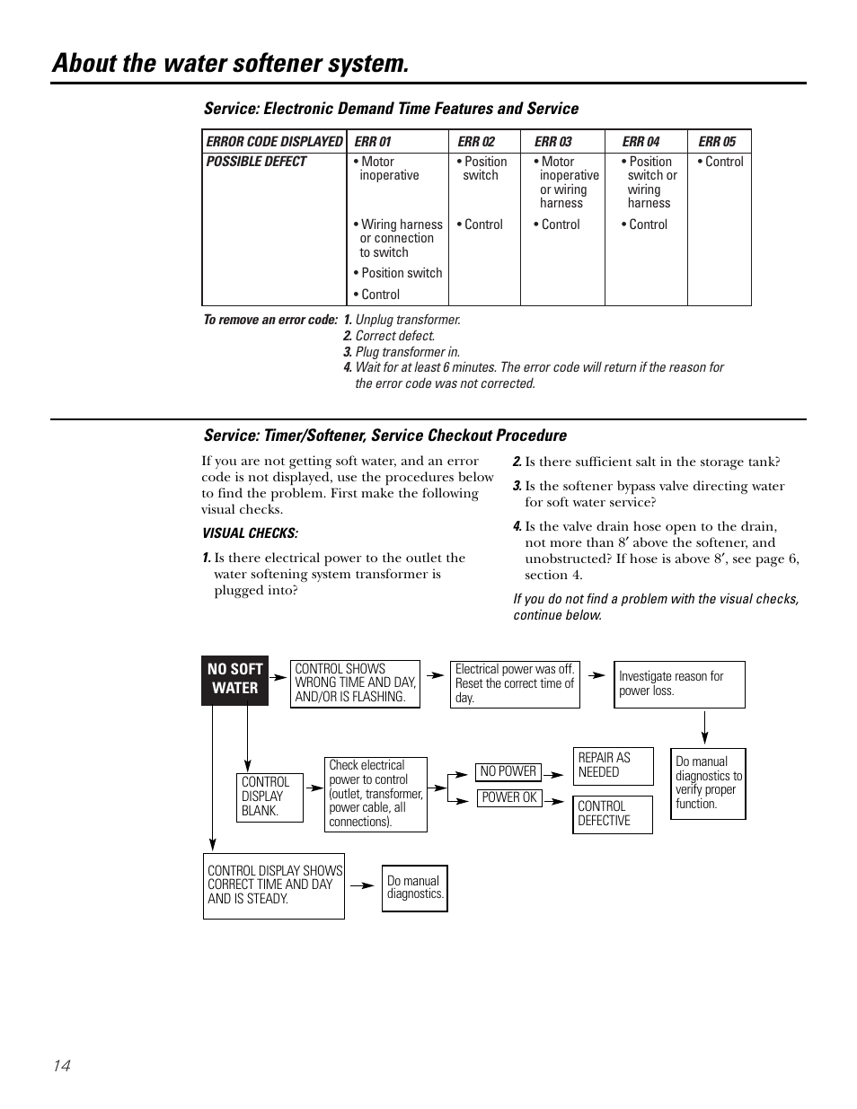 About the water softener system | GE Monogram GXSF30H User Manual | Page 14 / 60