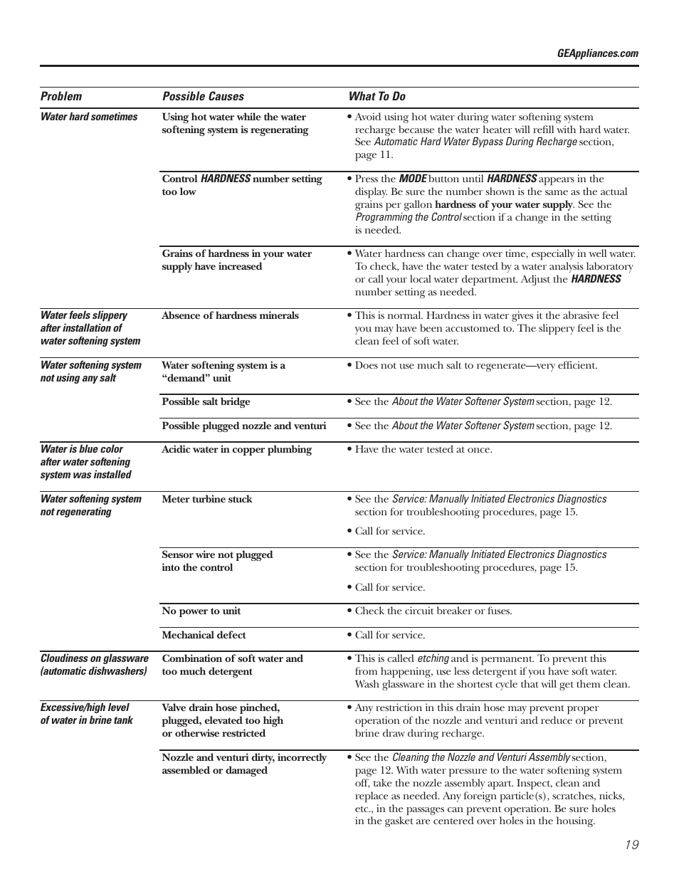 GE Monogram GXSF30H User Manual | Page 19 / 60