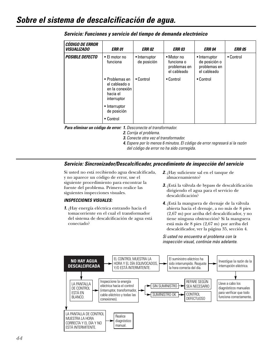 Sobre el sistema de descalcificación de agua | GE Monogram GXSF30H User Manual | Page 44 / 60