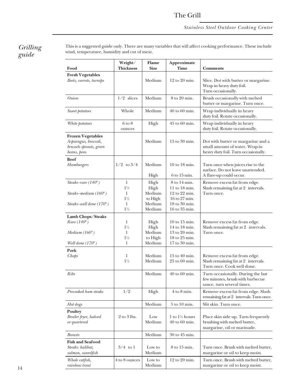 Grilling guide, The grill | GE Monogram Outdoor Cooking Center 48 User Manual | Page 14 / 32