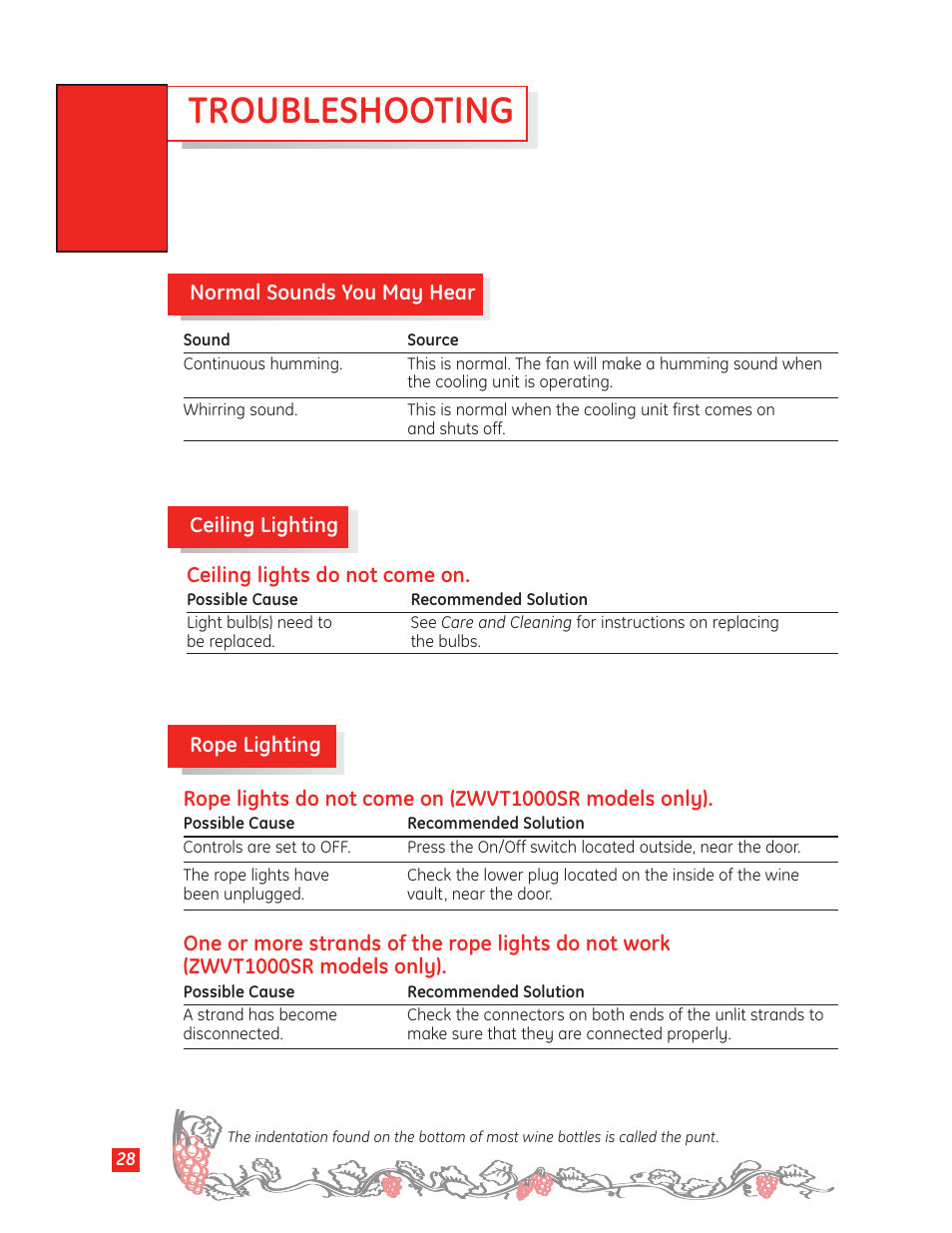 Troubleshooting, Troubleshooting –31 | GE Monogram Wine Vault User Manual | Page 28 / 40