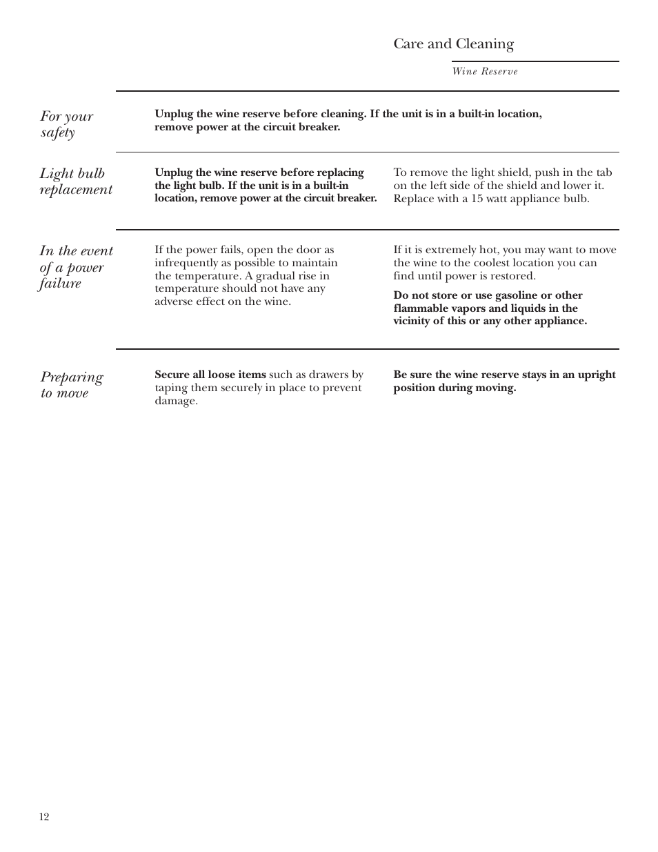 GE Monogram ZDWT240 User Manual | Page 12 / 20