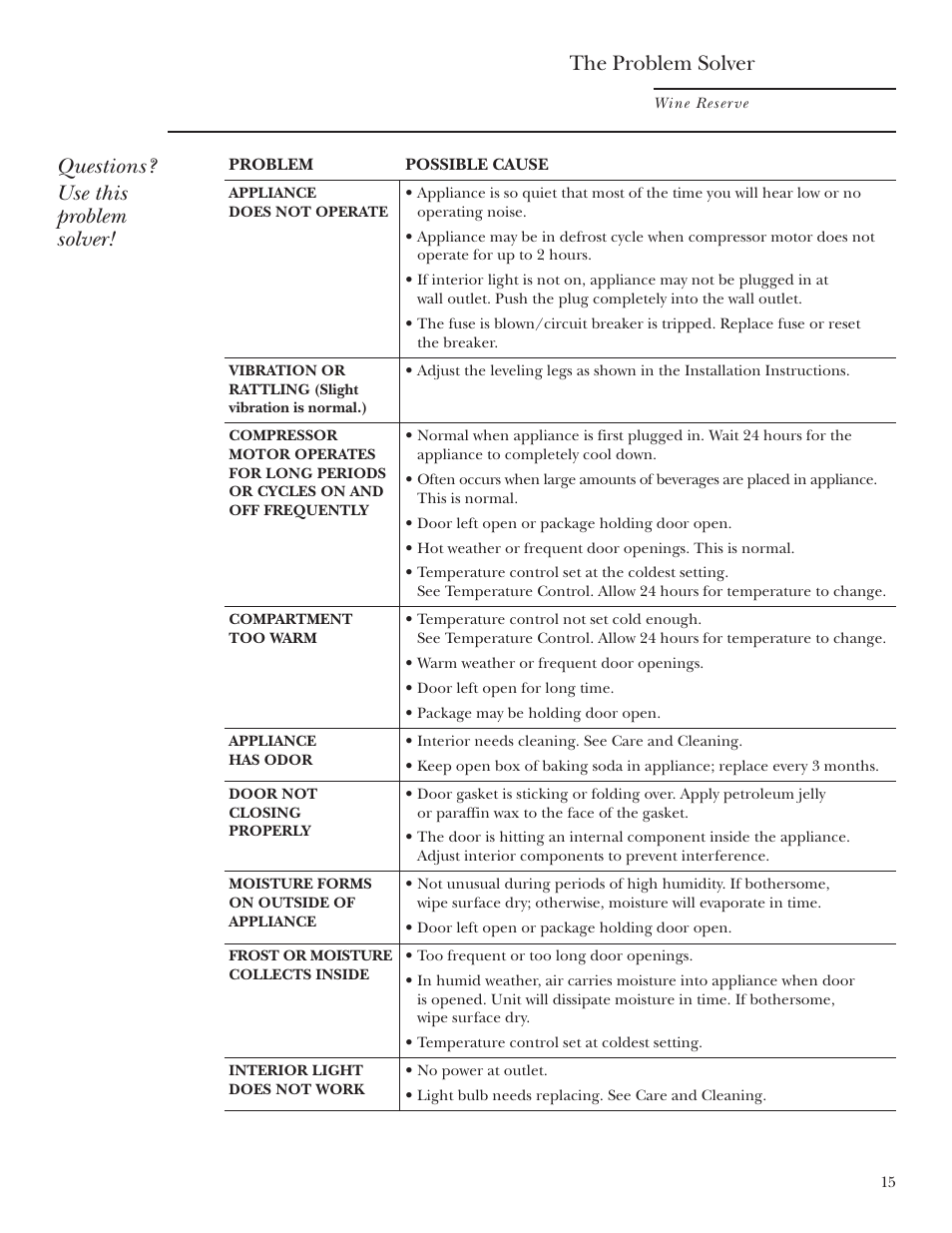 The problem solver, Questions? use this problem solver | GE Monogram ZDWT240 User Manual | Page 15 / 20