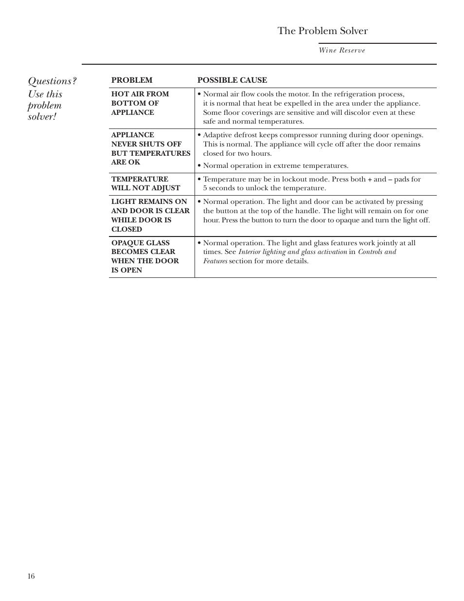 Questions? use this problem solver, The problem solver | GE Monogram ZDWT240 User Manual | Page 16 / 20