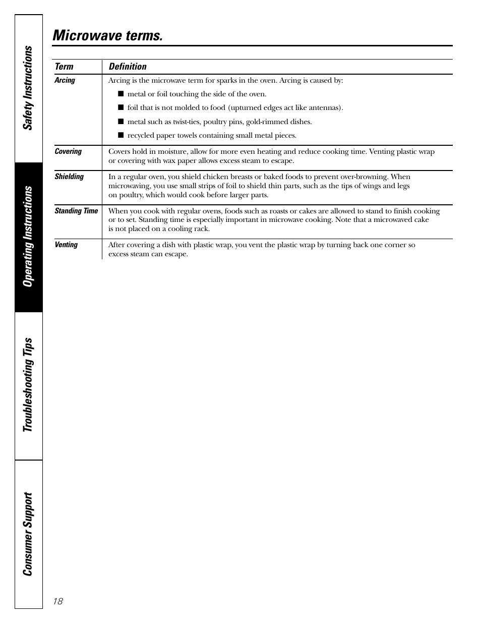 Microwave terms | GE Monogram JES1142SJ User Manual | Page 18 / 24