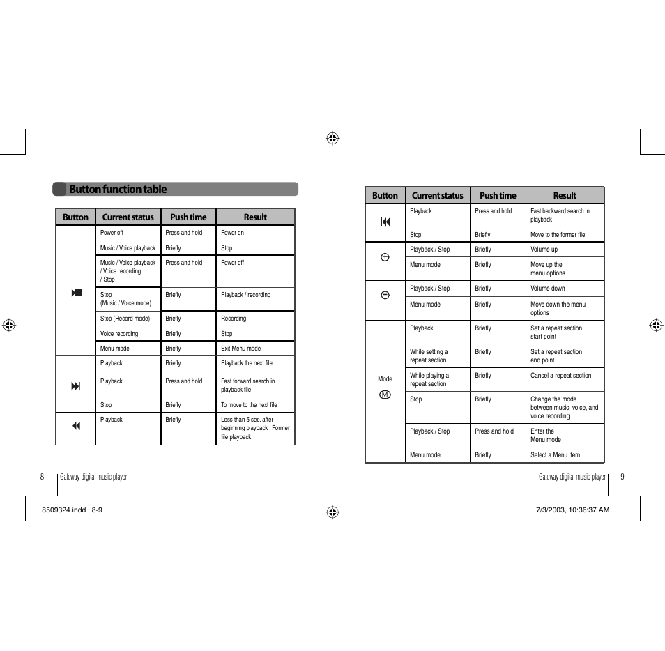 Button function table | Gateway 3-IN-1 Digital Music Player User Manual | Page 5 / 29