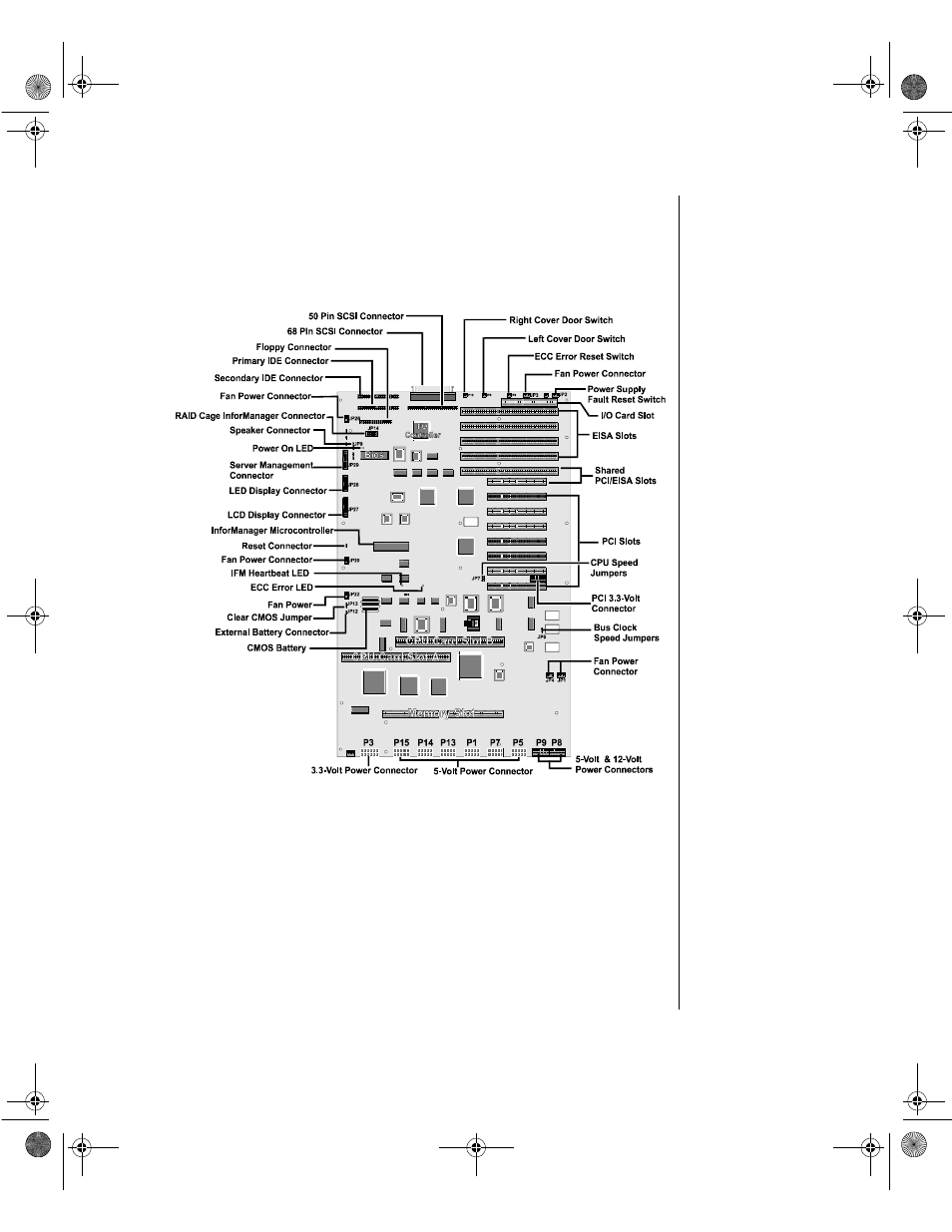 System board | Gateway ALR 9000 User Manual | Page 31 / 64
