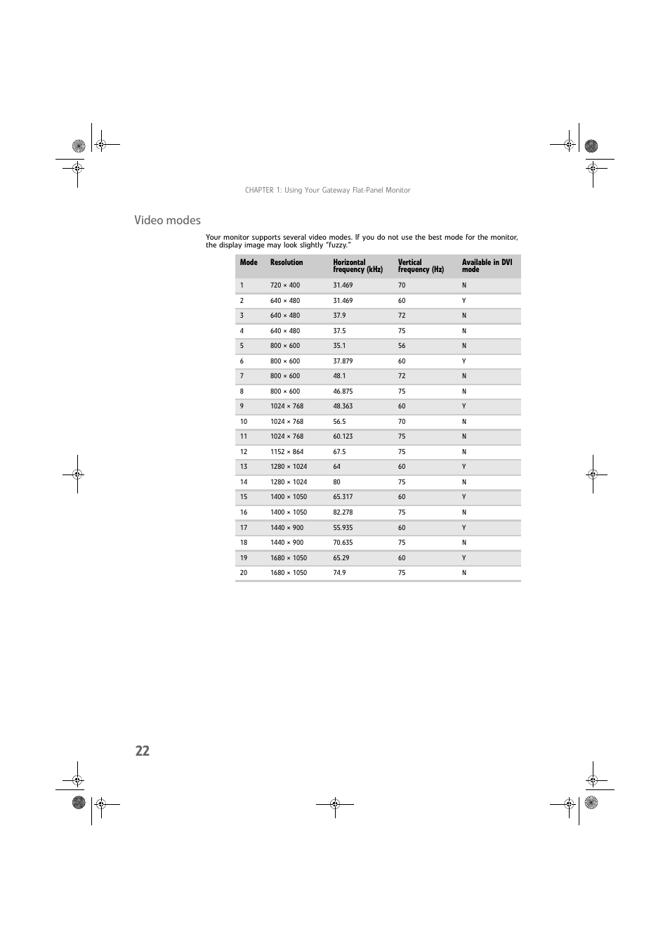 Video modes | Gateway FPD2275W User Manual | Page 26 / 40