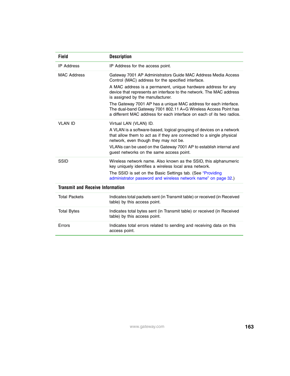 Gateway 7001 Series User Manual | Page 168 / 218