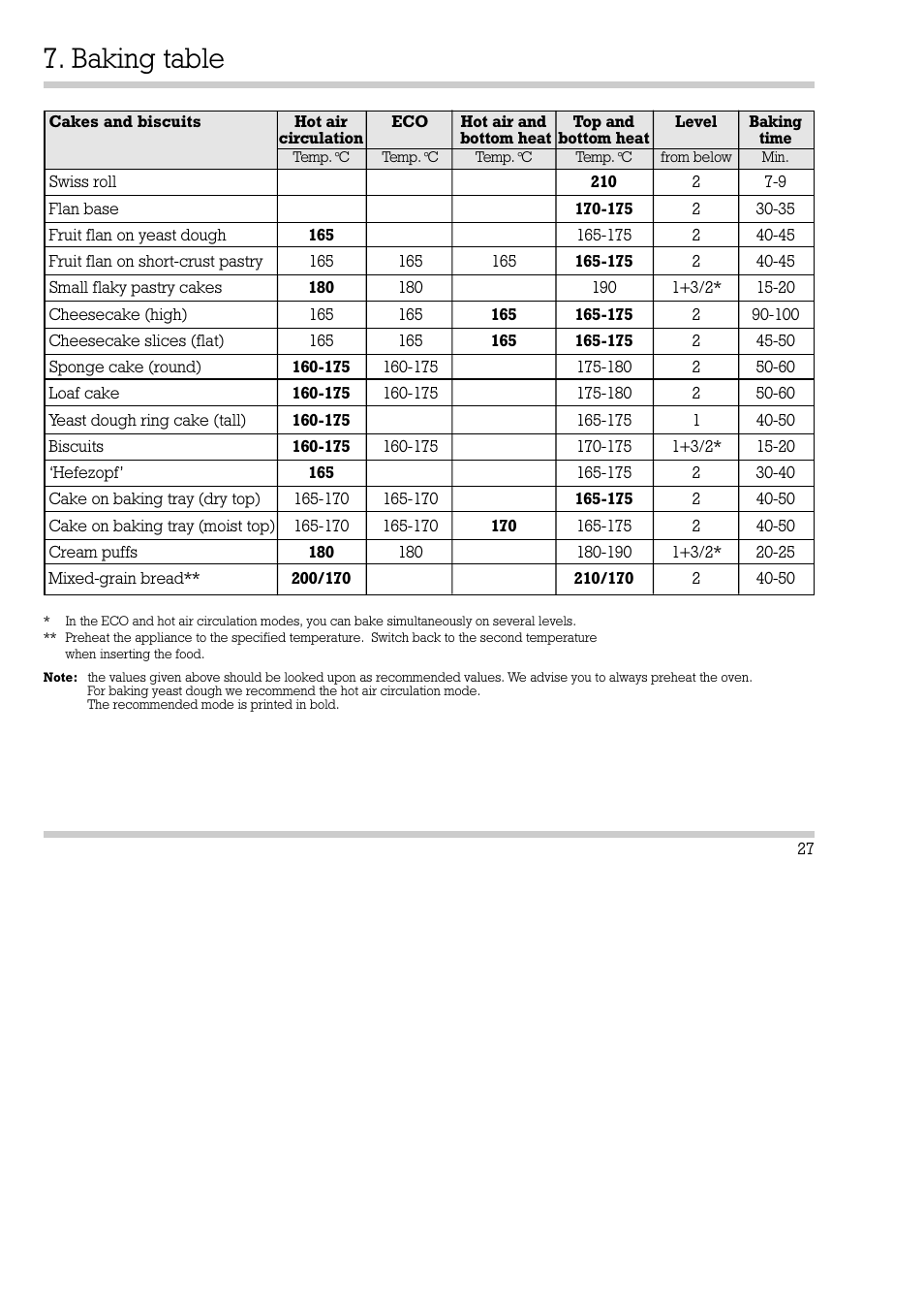 Baking table | Gaggenau EB 270/271 User Manual | Page 28 / 42