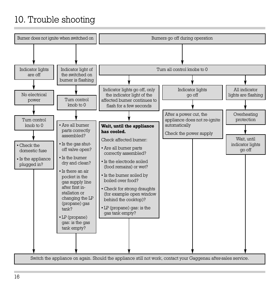 Trouble shooting | Gaggenau KG 291 User Manual | Page 18 / 33