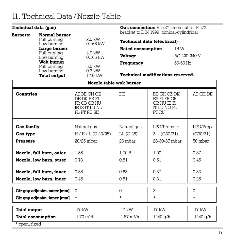 Technical data / nozzle table | Gaggenau KG 291 User Manual | Page 19 / 33