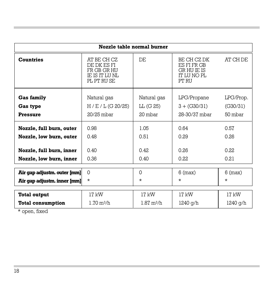 Gaggenau KG 291 User Manual | Page 20 / 33