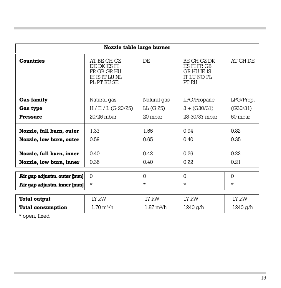 Gaggenau KG 291 User Manual | Page 21 / 33