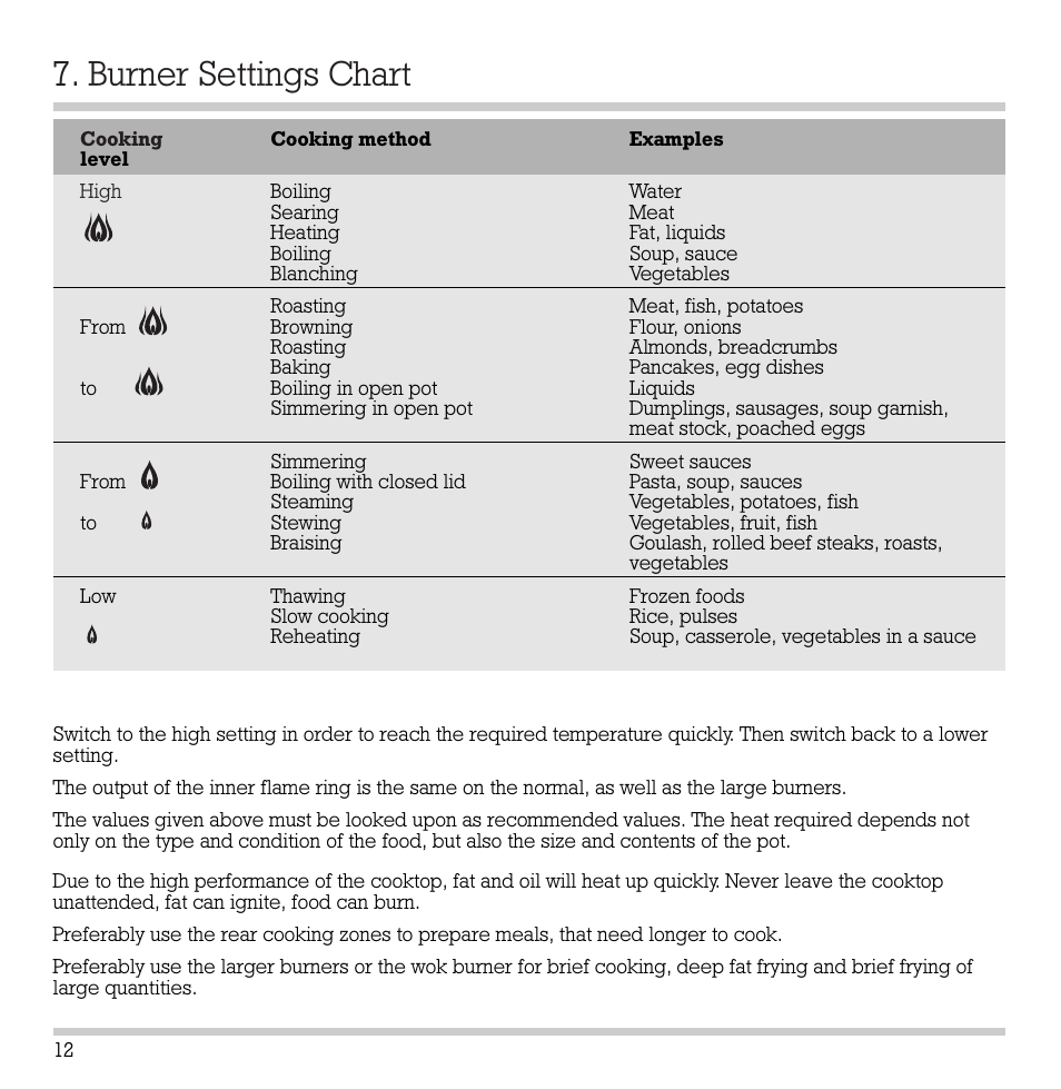 Burner settings chart | Gaggenau KG 291 CA User Manual | Page 13 / 31