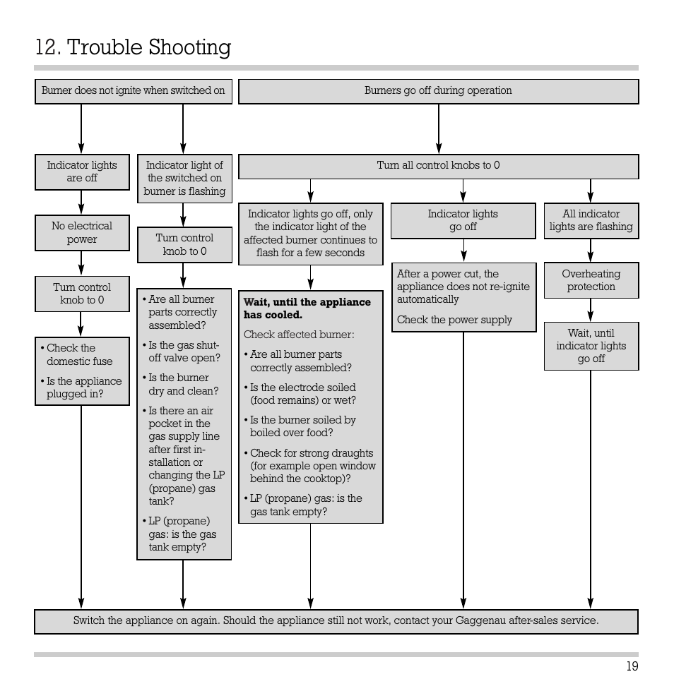 Trouble shooting | Gaggenau KG 291 CA User Manual | Page 20 / 31