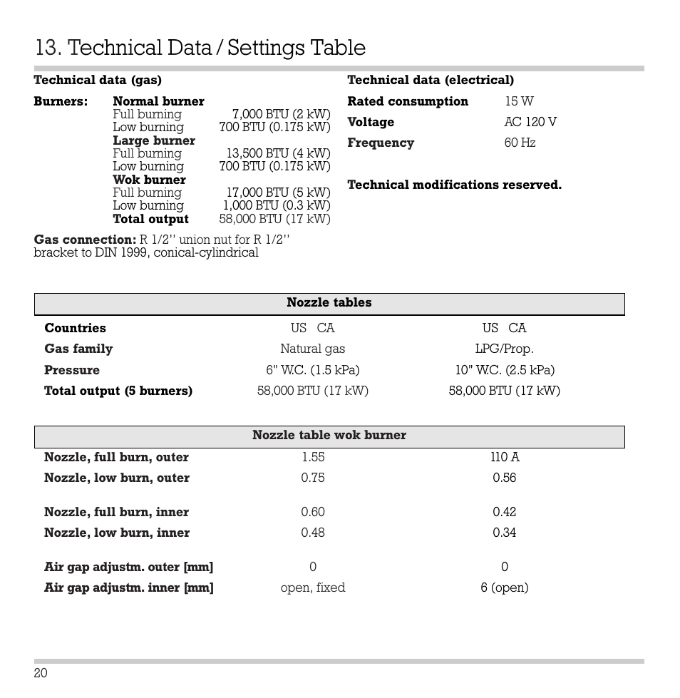 T echnical data / settings table | Gaggenau KG 291 CA User Manual | Page 21 / 31